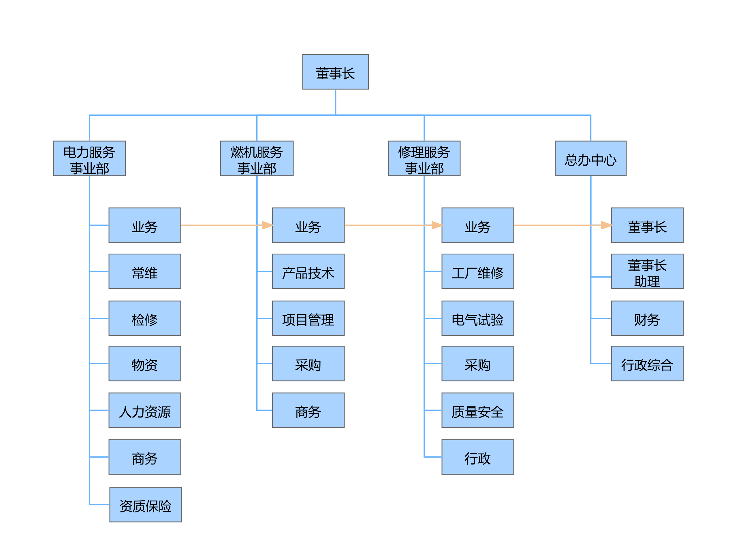 最新銘藍組織架構(gòu).png